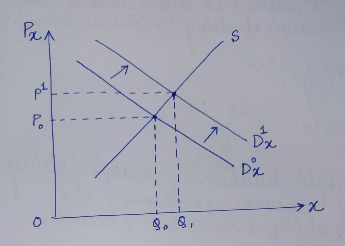 Economics homework question answer, step 1, image 1