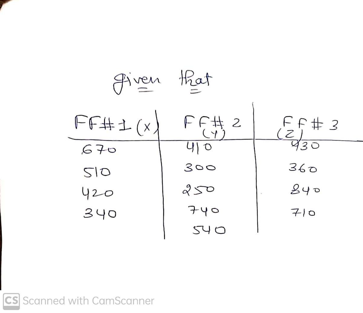 Statistics homework question answer, step 1, image 1