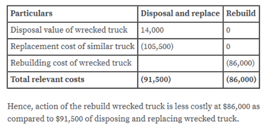 (Answered):Q: A Truck, Costing… » Studywaive