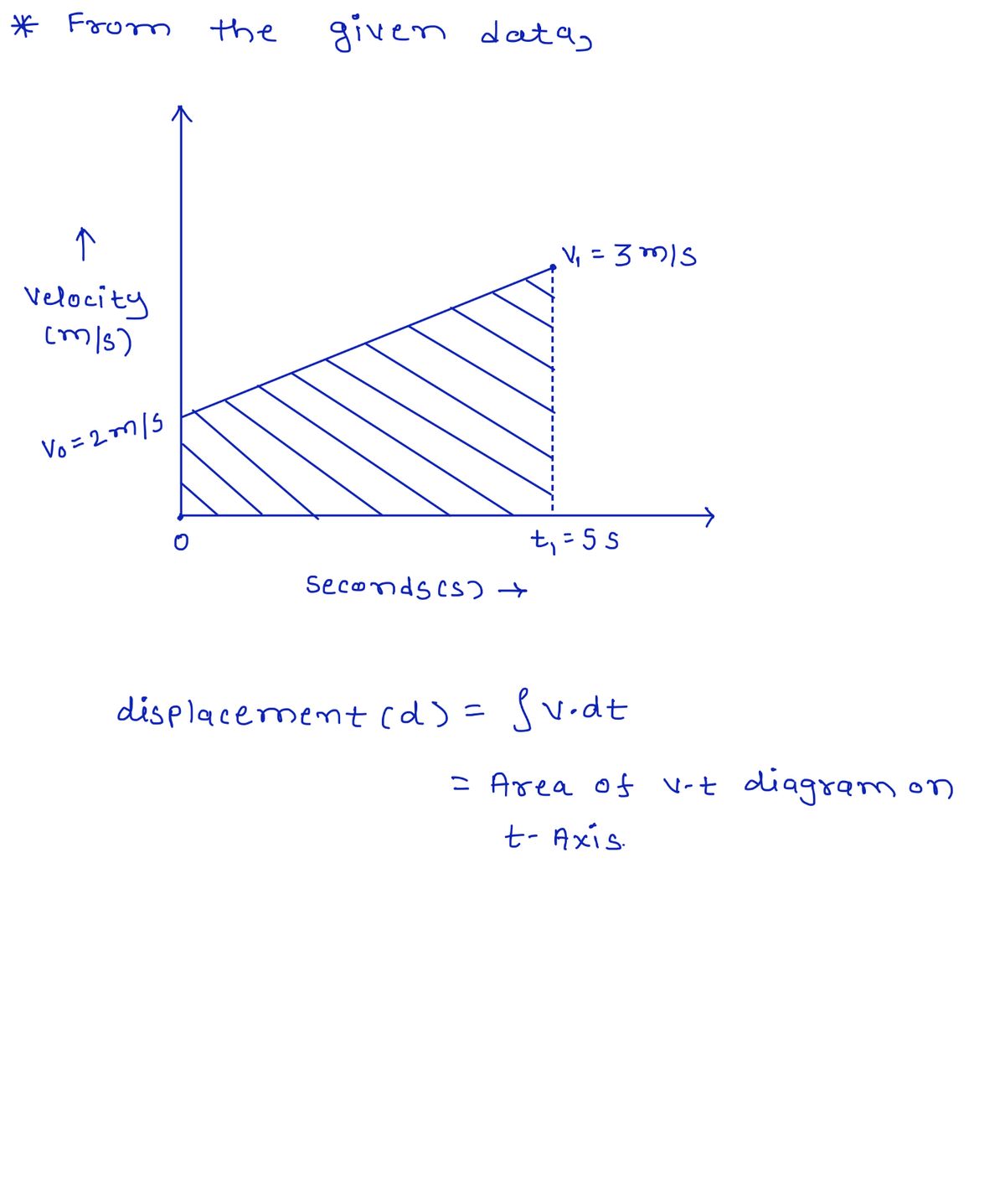 Mechanical Engineering homework question answer, step 1, image 1