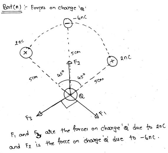 Answered 3 The Point Charge At The Bottom Of Bartleby