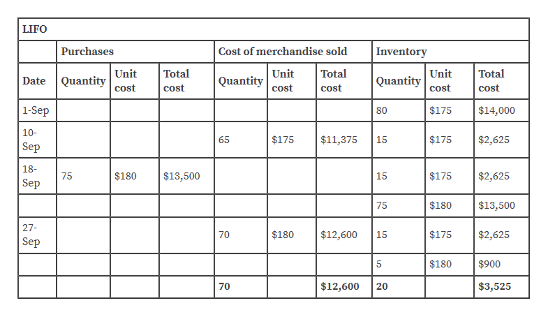 Answered: Beginning Inventory, Purchases, And… | Bartleby