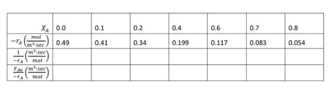 Chemical Engineering homework question answer, step 1, image 1