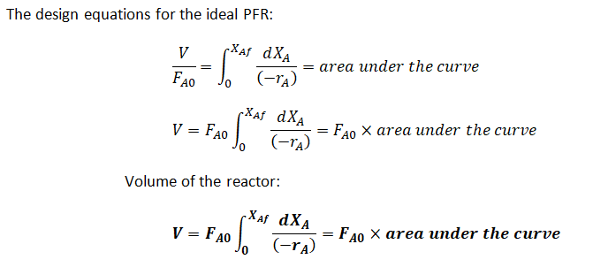 Chemical Engineering homework question answer, step 1, image 1