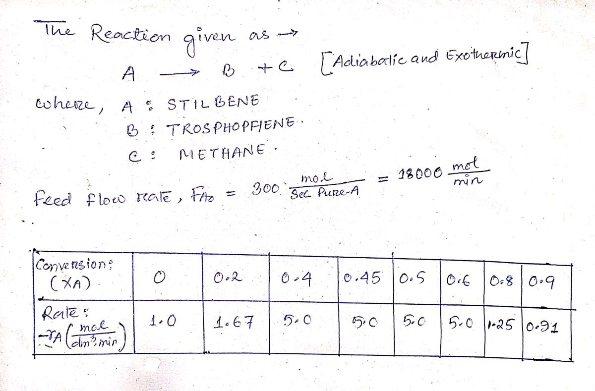 Chemical Engineering homework question answer, step 1, image 1