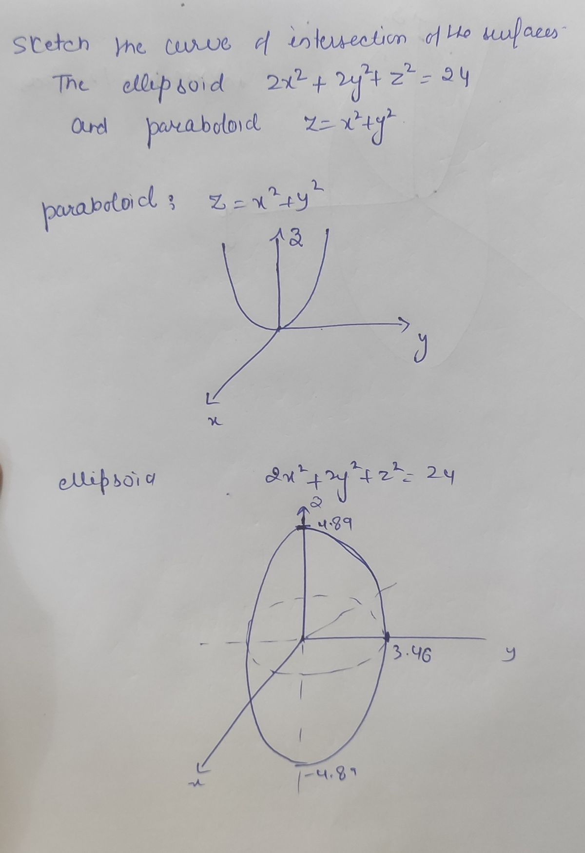 Answered Sketch The Curve Of Intersection Of The Bartleby