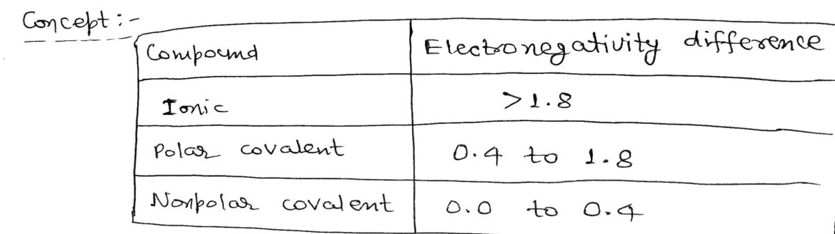 Chemistry homework question answer, step 1, image 1