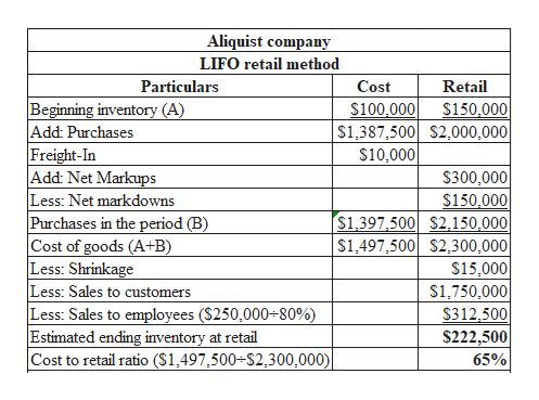 Answered A Lquist Pany Uses The Retail Method Bartle