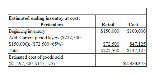 Answered A Lquist Pany Uses The Retail Method Bartle