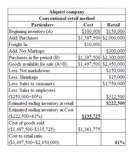 Answered A Lquist Pany Uses The Retail Method Bartle