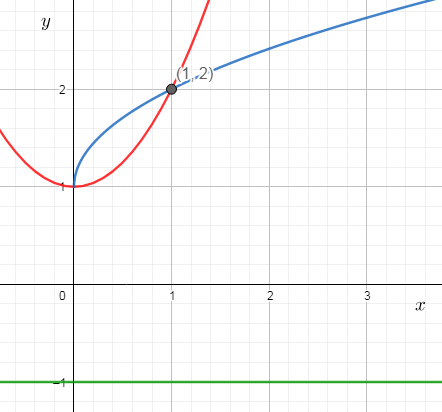 Advanced Math homework question answer, step 1, image 1