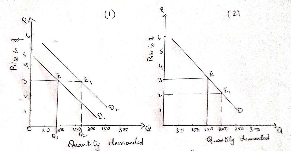 Answered: Draw the Graph – Part 1 a. What… | bartleby