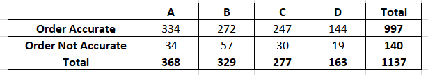 Statistics homework question answer, step 1, image 1