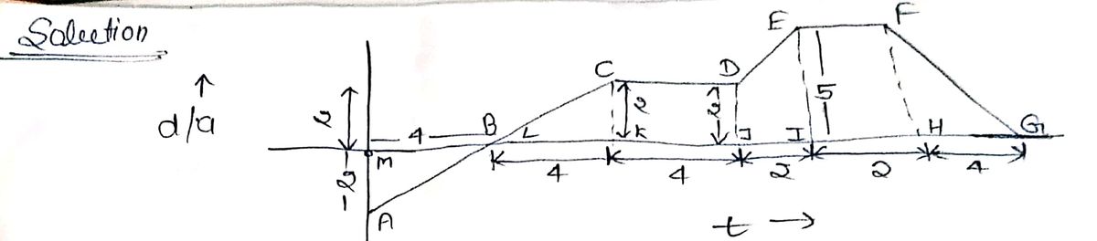 Physics homework question answer, step 1, image 1