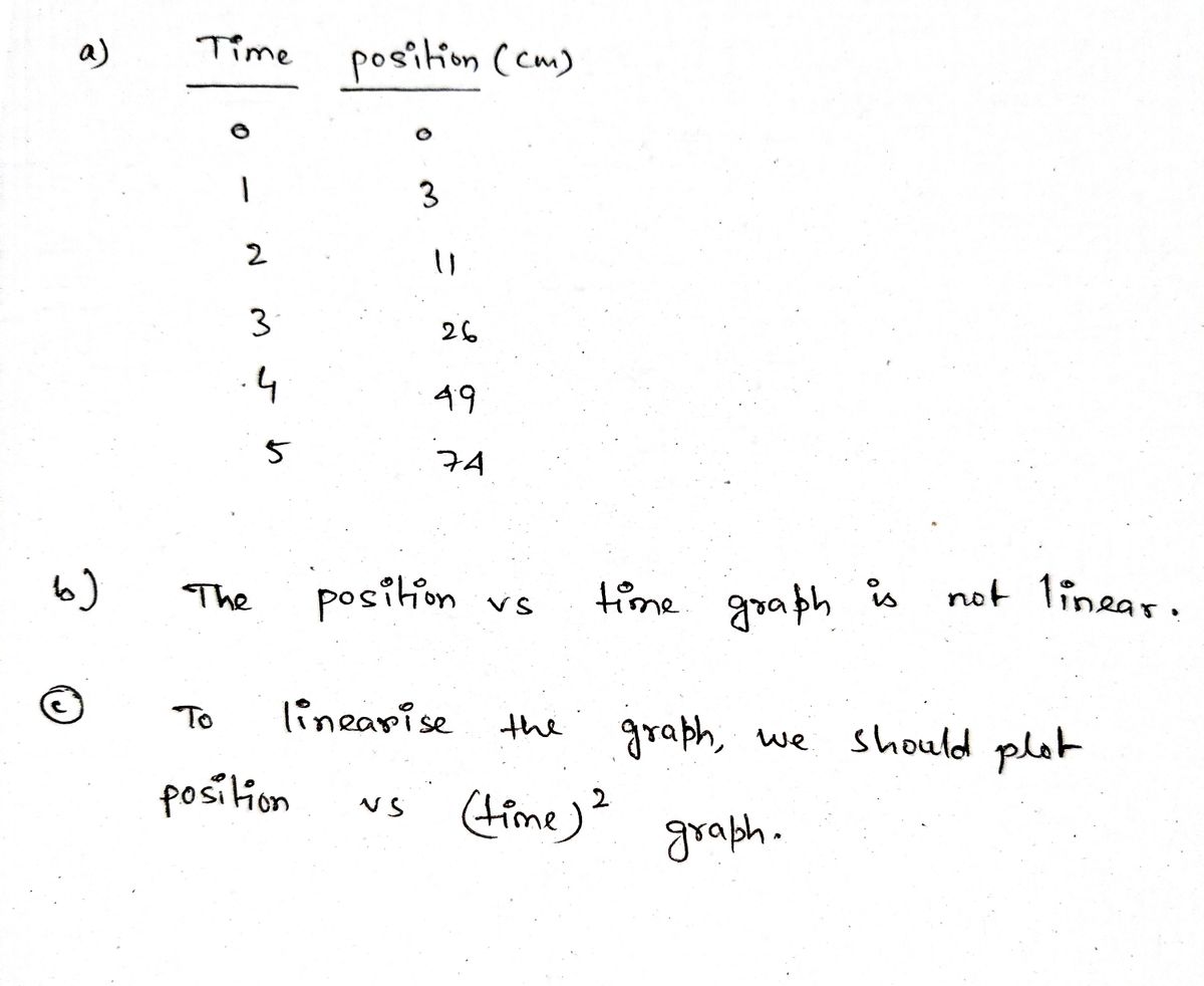 Physics homework question answer, step 1, image 1