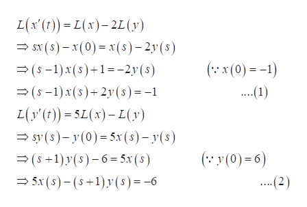 Answered Use The Laplace Transform To Solve The Bartleby