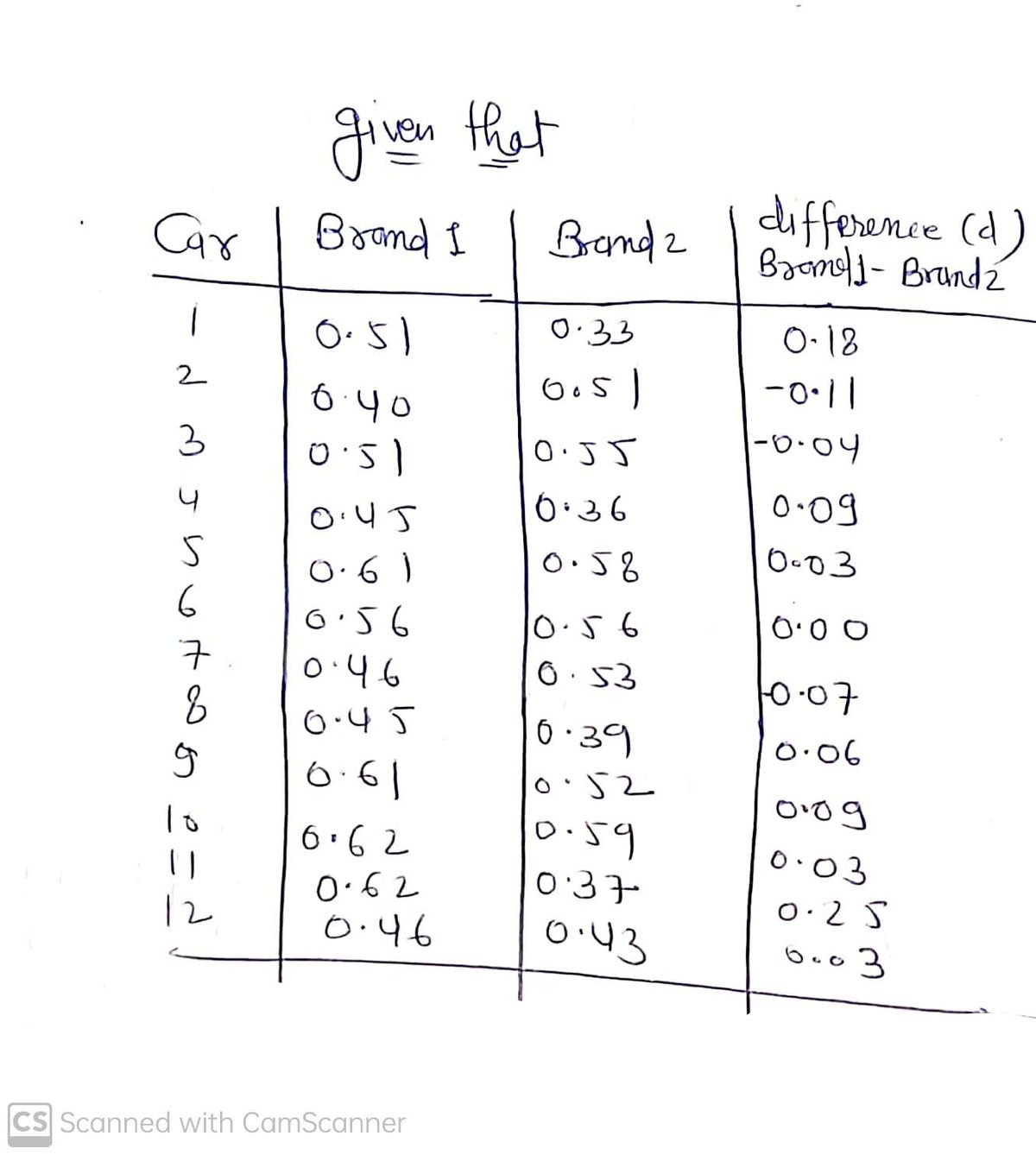 Statistics homework question answer, step 1, image 1