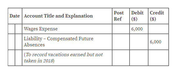 Answered: JWS Transport Company’s employees earn… | bartleby