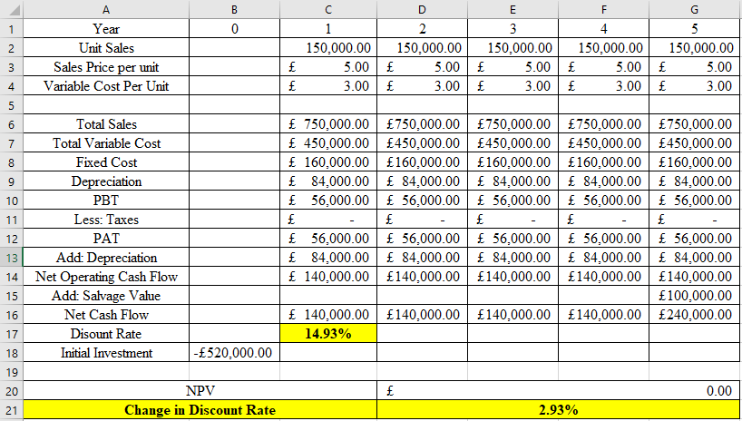 Finance homework question answer, step 2, image 3