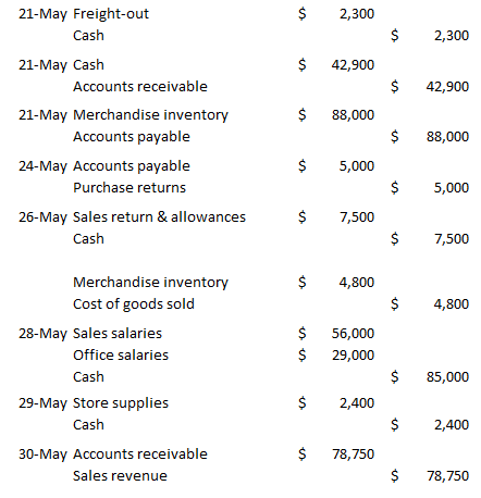 Answered May 1 Paid Rent For May 5 000 3 Bartleby