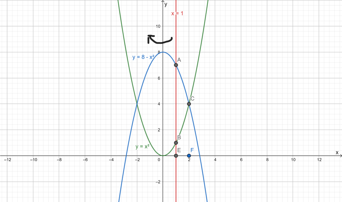 Calculus homework question answer, step 1, image 1