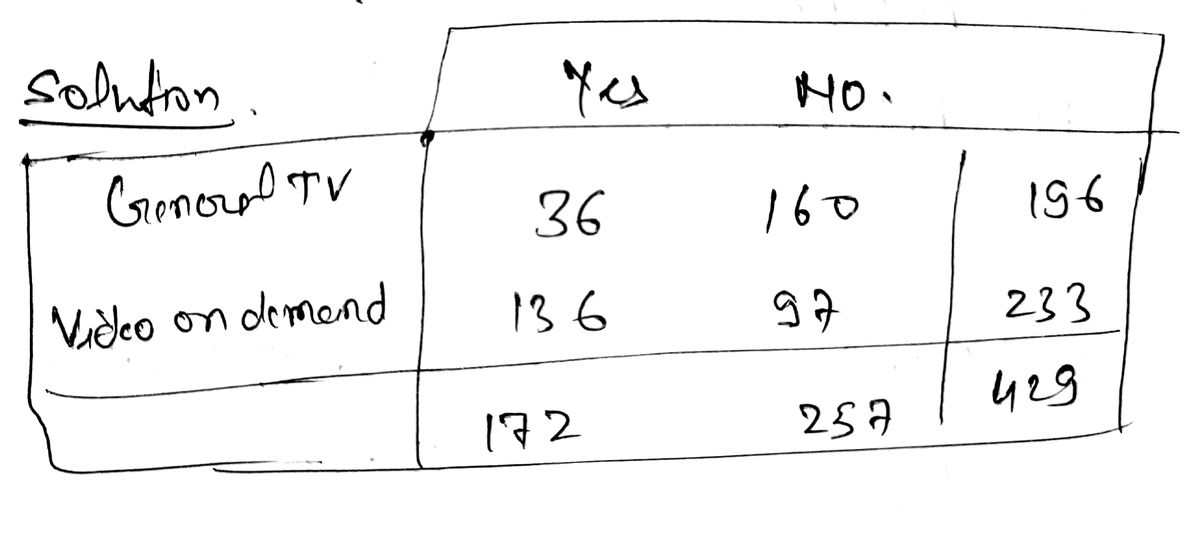 Statistics homework question answer, step 1, image 1