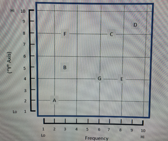 Statistics homework question answer, step 1, image 1