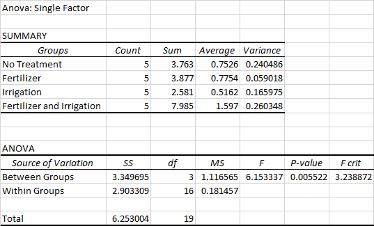 Statistics homework question answer, step 1, image 1