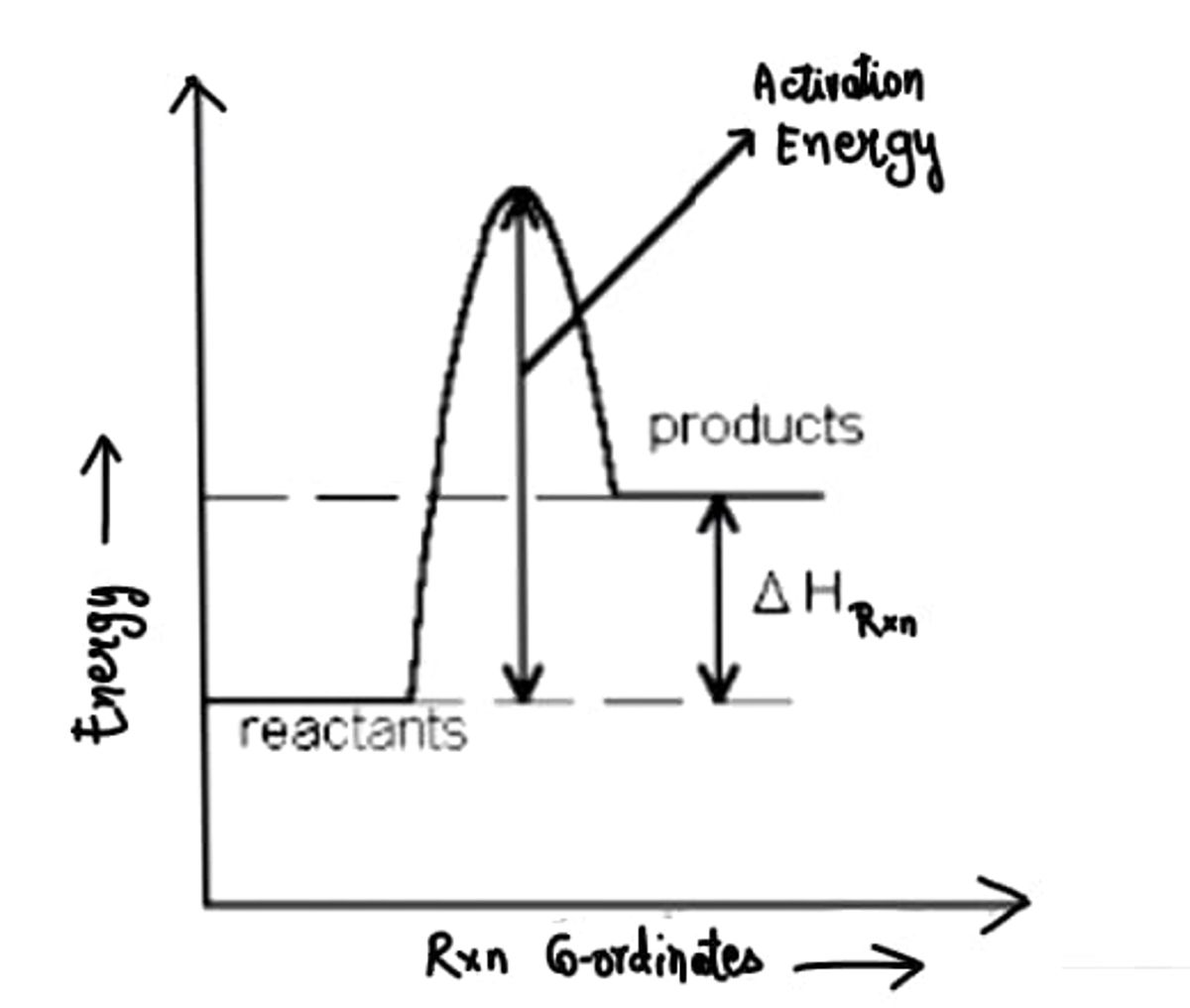 Chemistry homework question answer, step 1, image 1