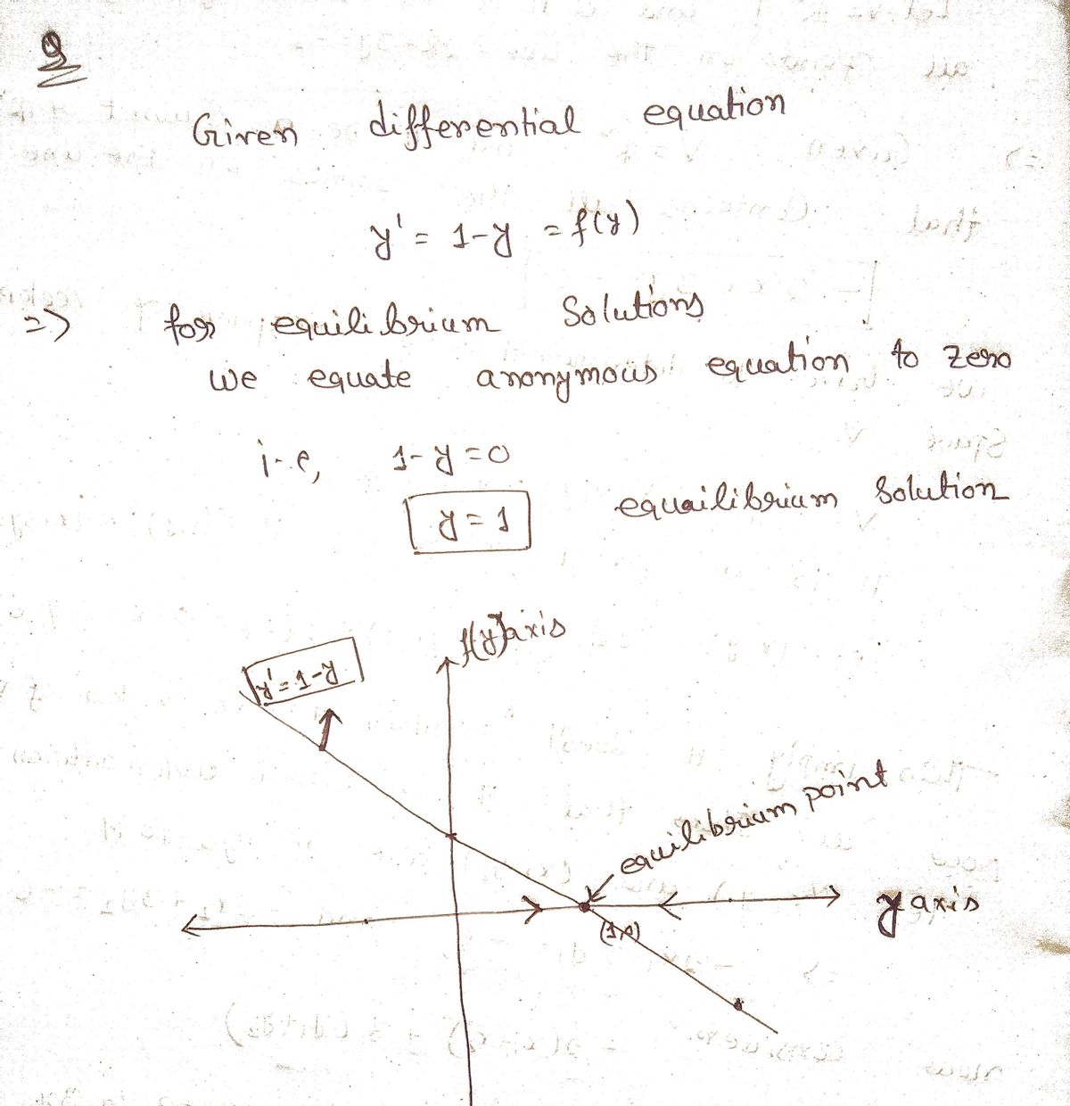 Advanced Math homework question answer, step 1, image 1