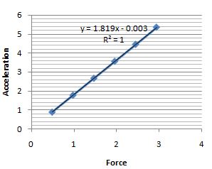 Advanced Physics homework question answer, step 1, image 1