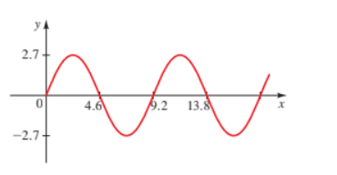 Advanced Math homework question answer, step 1, image 1