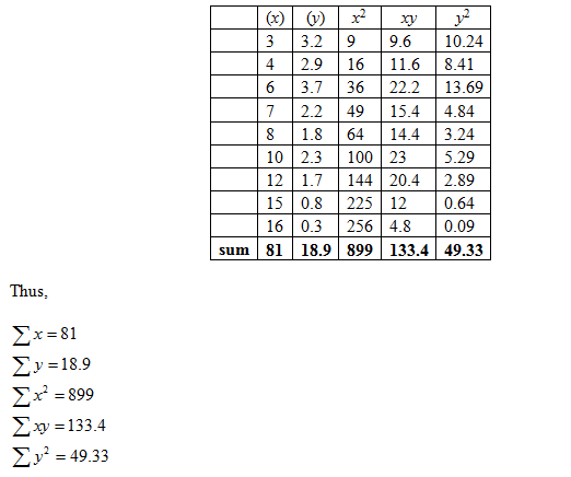 Statistics homework question answer, step 1, image 1