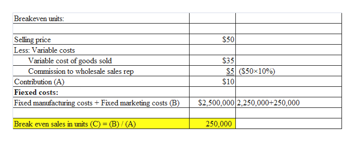 Answered 2cvp Analysis Sensitivity Analysis Bartle