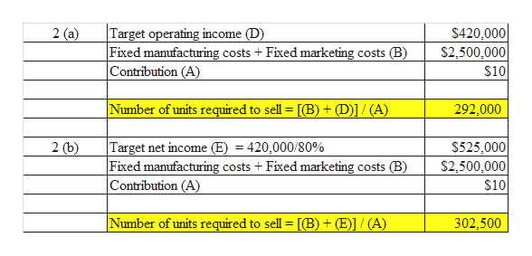 Answered 2cvp Analysis Sensitivity Analysis Bartle