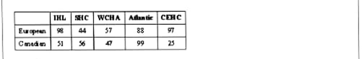 Statistics homework question answer, step 1, image 1