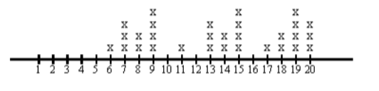 Algebra homework question answer, step 1, image 1