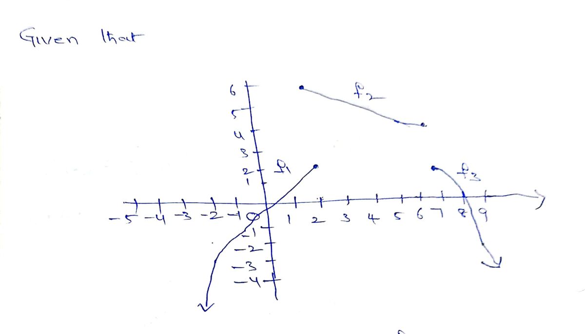 Advanced Math homework question answer, step 1, image 1