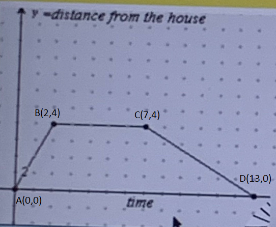 Calculus homework question answer, step 1, image 1