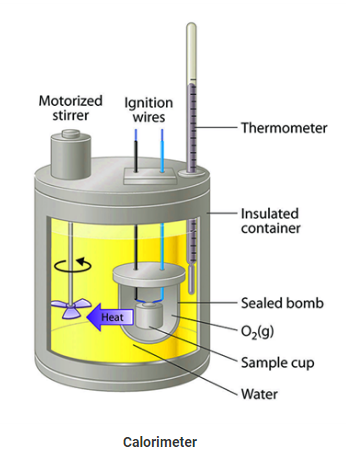 Answered: Explain Calorimeter. Give its types and… | bartleby