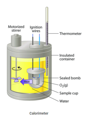 Answered: Explain Calorimeter. Give its types and… | bartleby