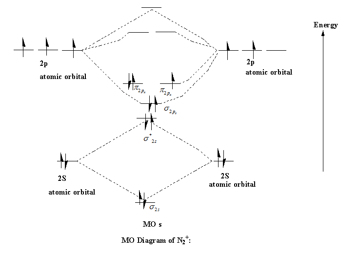 Answered: Draw an MO energy diagram and determine… | bartleby