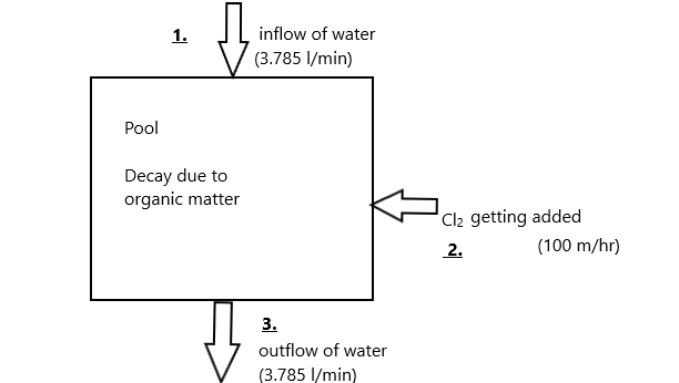 Civil Engineering homework question answer, step 1, image 1