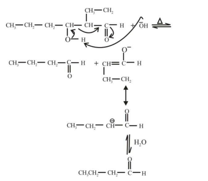 Answered: What aldehyde or ketone would be… | bartleby