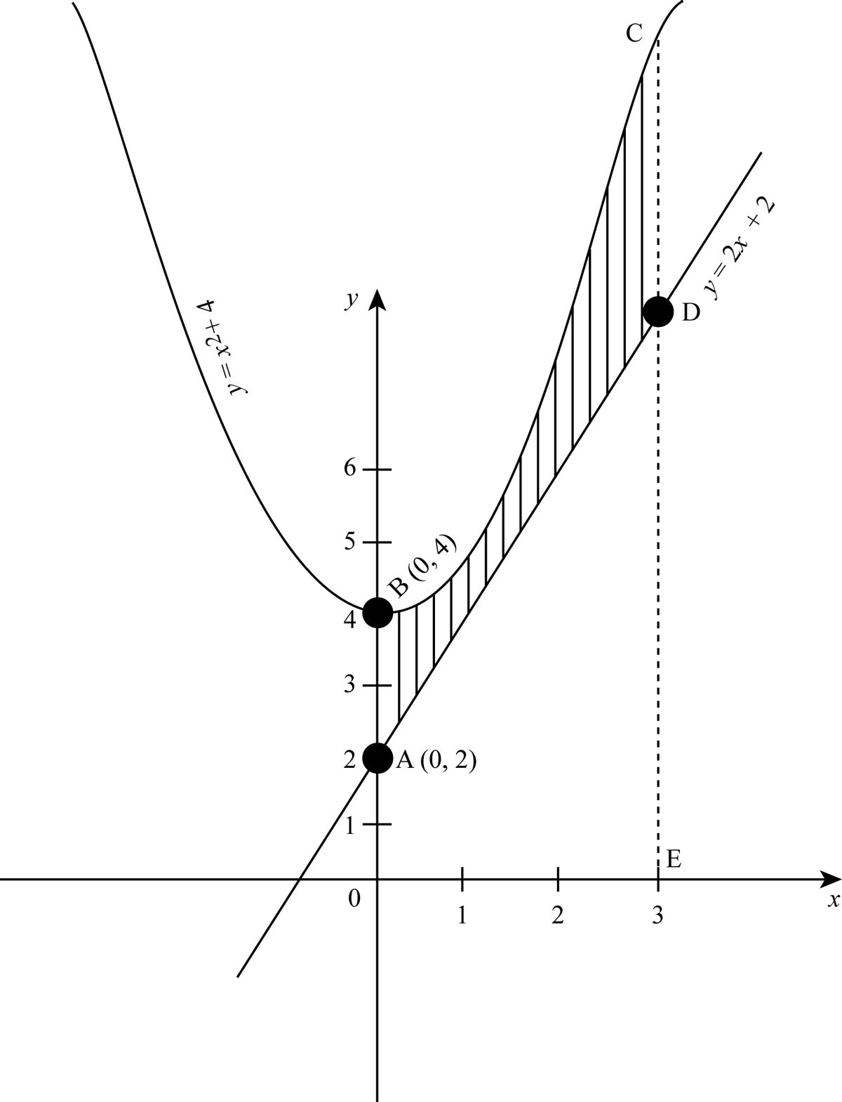 Answered Sketch The Parabola And Line On The Bartleby