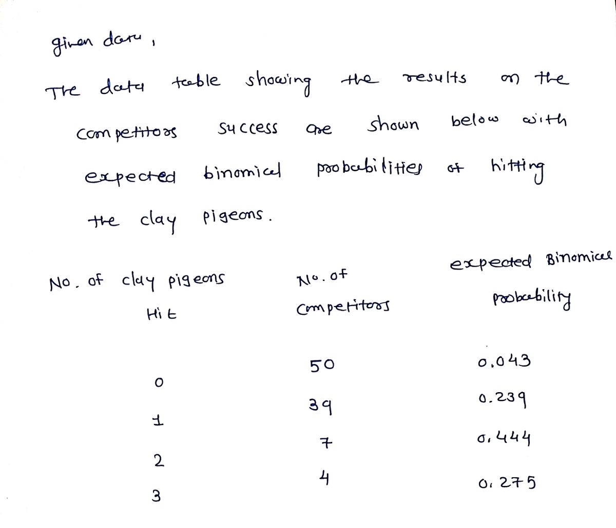 Statistics homework question answer, step 1, image 1