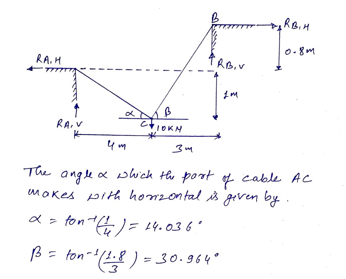 Civil Engineering homework question answer, step 1, image 1