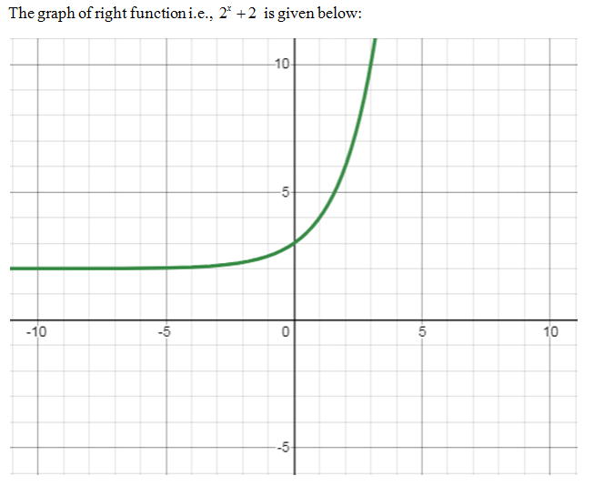 Answered: Use the crossing-graphs method to solve… | bartleby