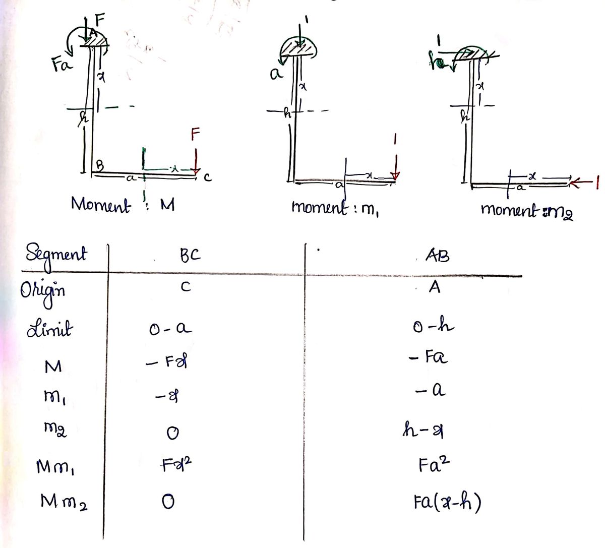 Civil Engineering homework question answer, step 1, image 1