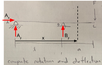 Civil Engineering homework question answer, step 1, image 1